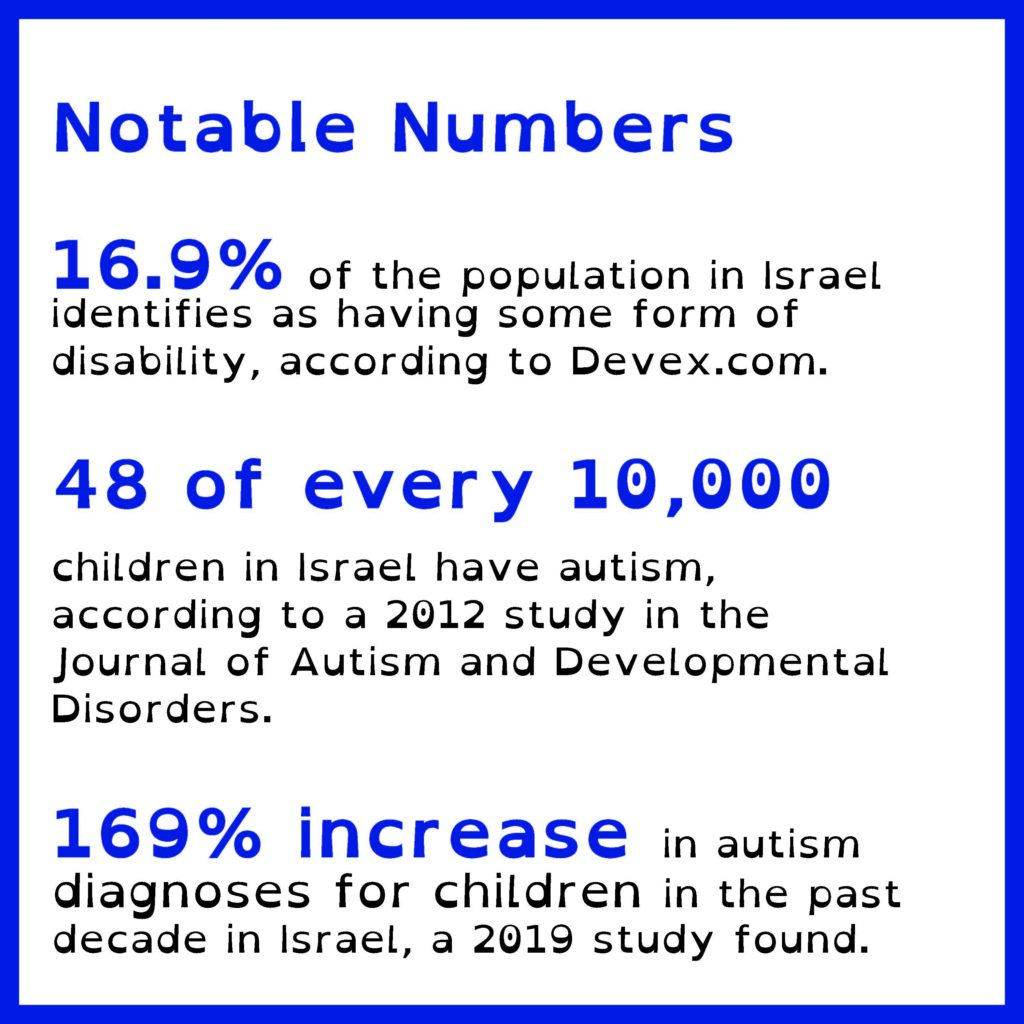 Notable numbers in israel as a model of inclusion. 