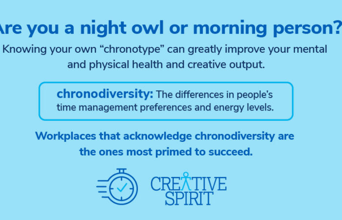 Are you a night owl or morning person? Knowing your own "chronotype" can greatly improve your mental and physical health and creative output. chronodiversity: The differences in people's time management preferences and energy levels. Workplaces that acknowledge chronodiversity are the ones most primed to succeed.