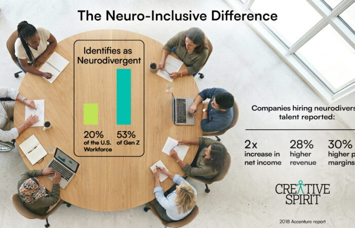 The Neuro-Inclusive Difference