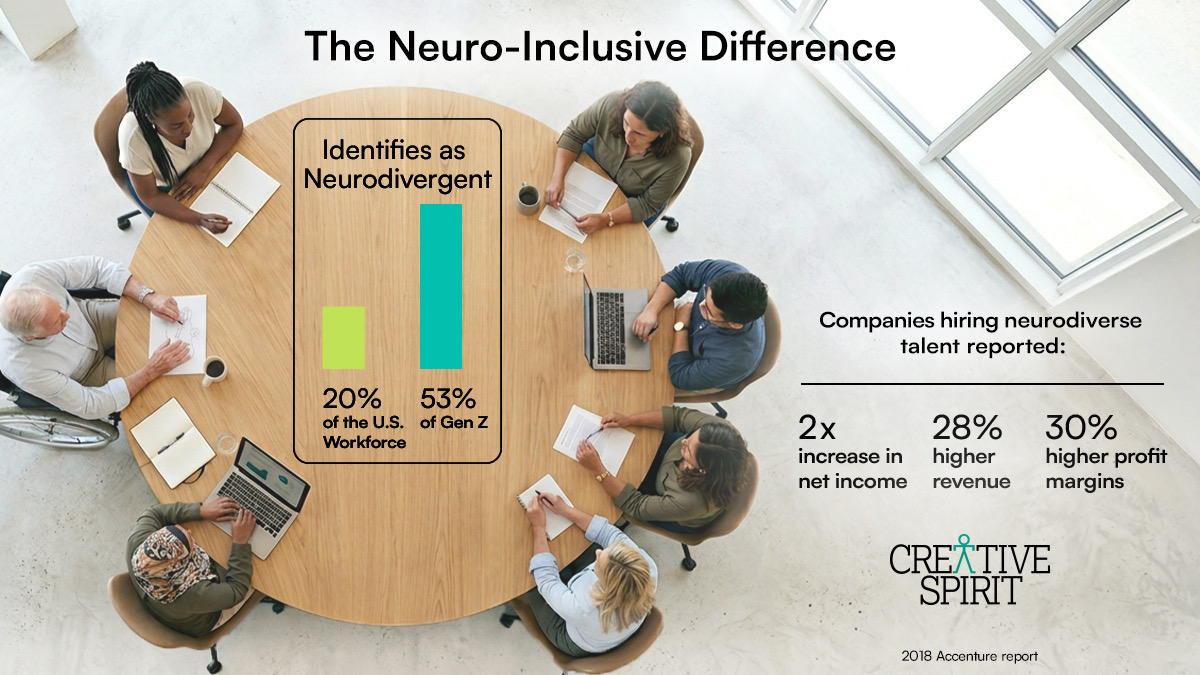 The Neuro-Inclusive Difference