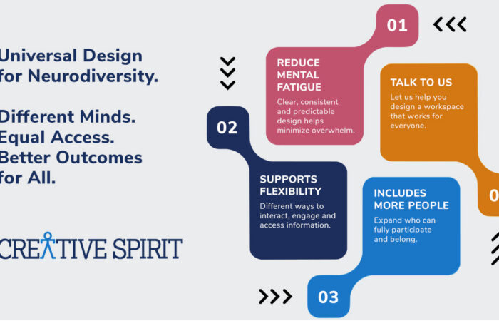 IMG_1713 2 Universal Design for Neurodiversity. Different Minds. Equal Access. Better Outcomes for All.
