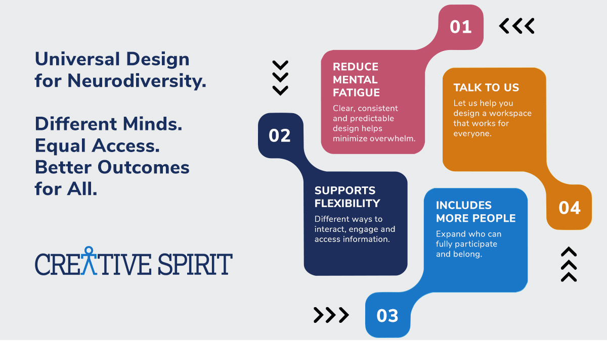 Universal Design for Neurodiversity. Different Minds. Equal Access. Better Outcomes for All.